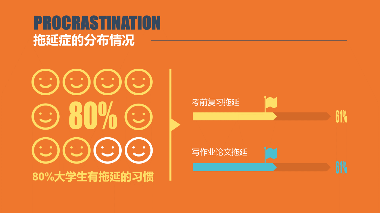 灰色创意没收手机就能解决拖延症吗？