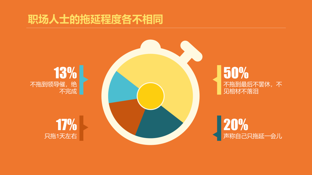 灰色创意没收手机就能解决拖延症吗？