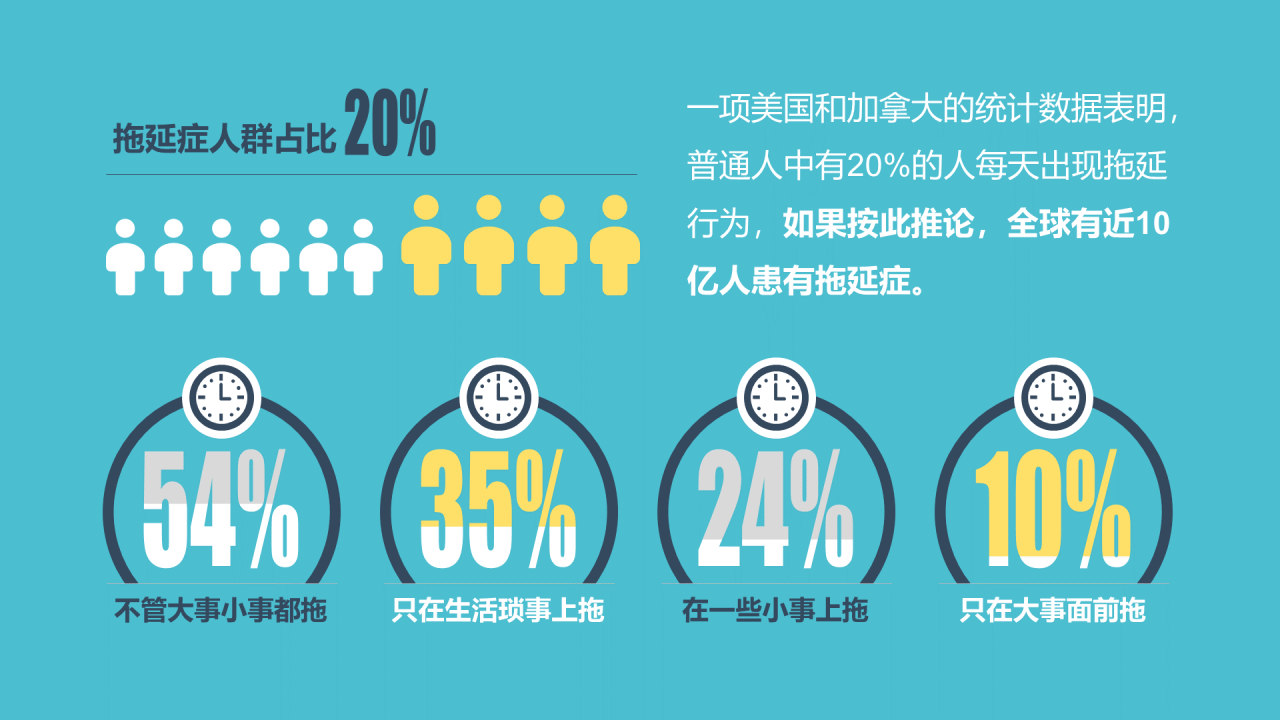 灰色创意没收手机就能解决拖延症吗？