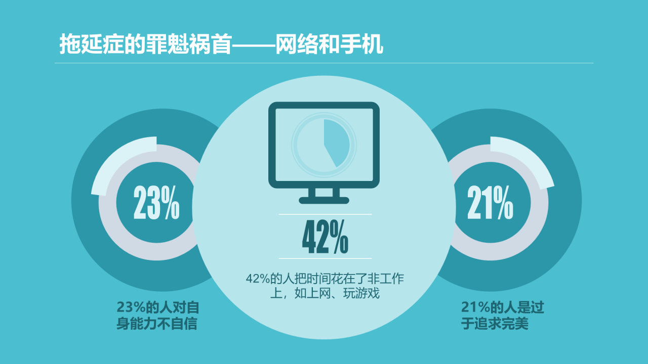 灰色创意没收手机就能解决拖延症吗？