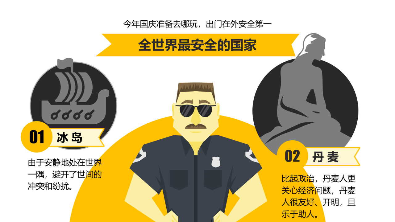黄色创意国庆出境游要注意安全主题PPT
