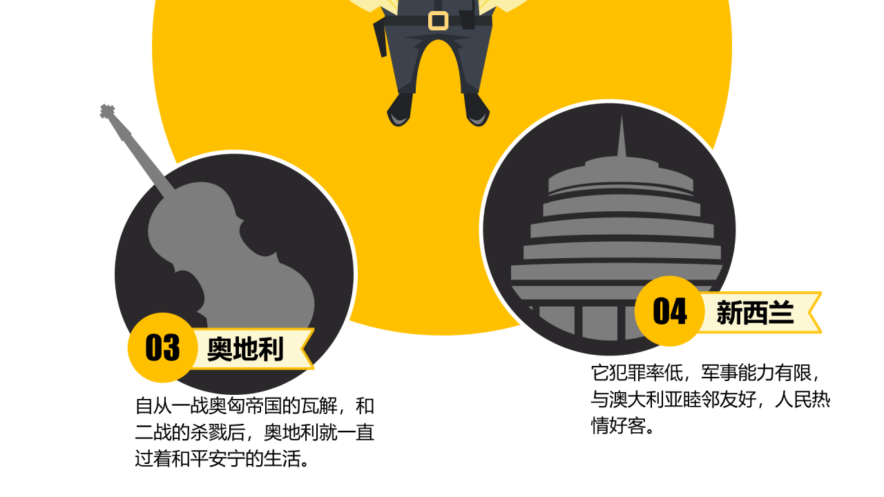 黄色创意国庆出境游要注意安全主题PPT