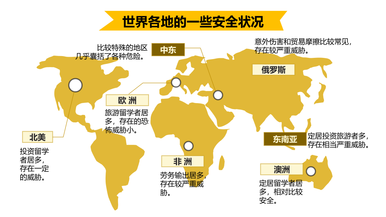 黄色创意国庆出境游要注意安全主题PPT