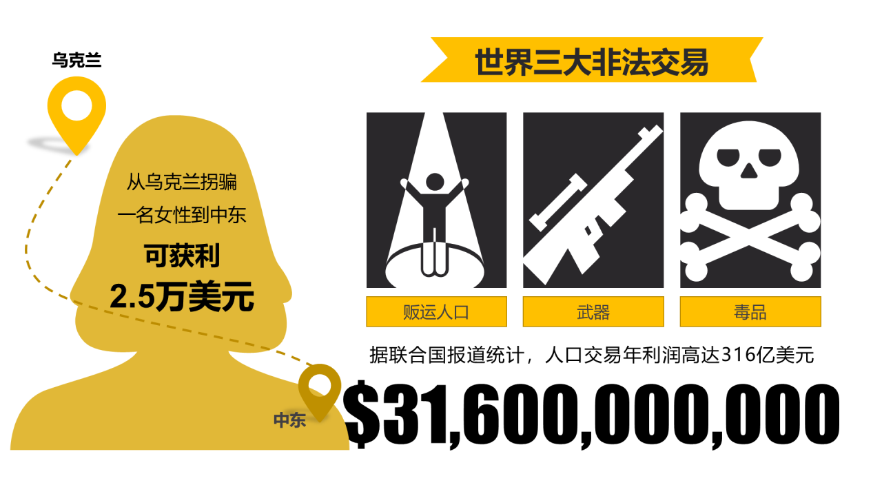 黄色创意国庆出境游要注意安全主题PPT