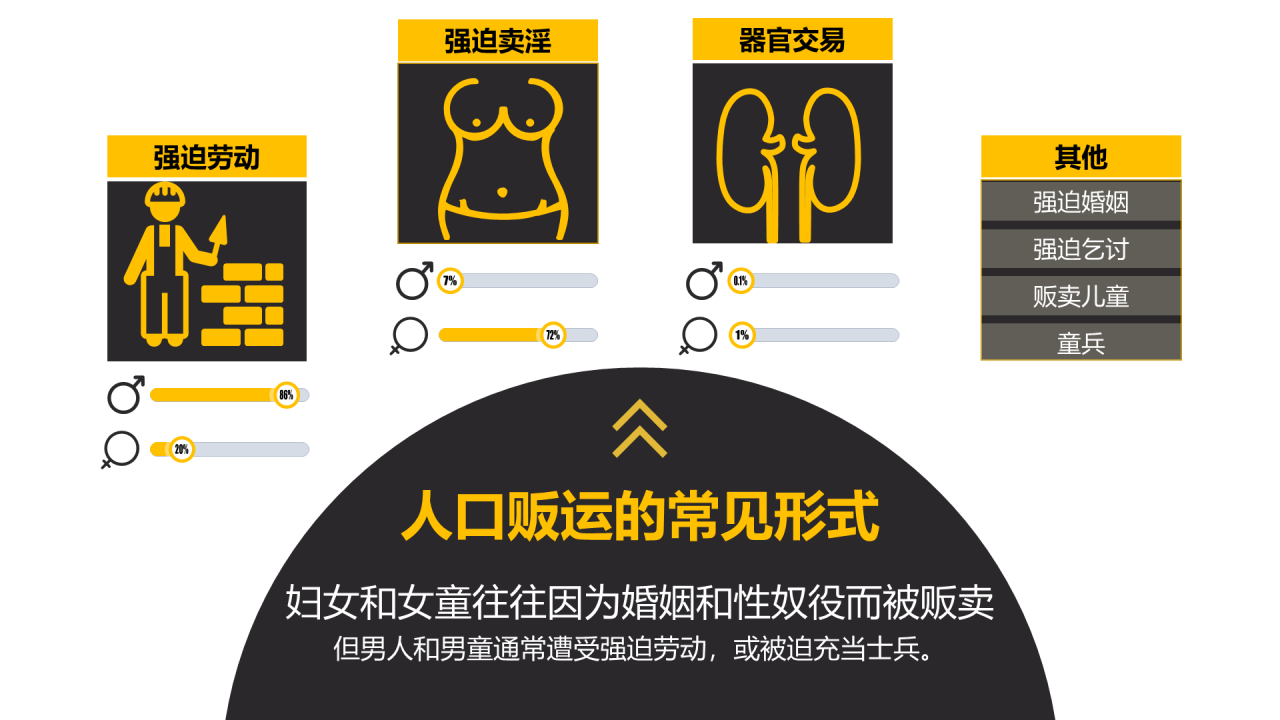 黄色创意国庆出境游要注意安全主题PPT