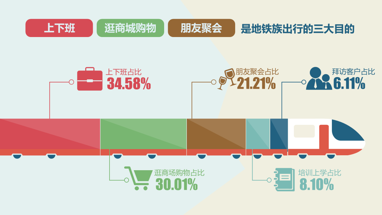 多色插画地铁上的站姿看出你的性格主题PPT