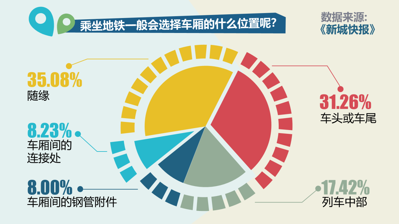 多色插画地铁上的站姿看出你的性格主题PPT