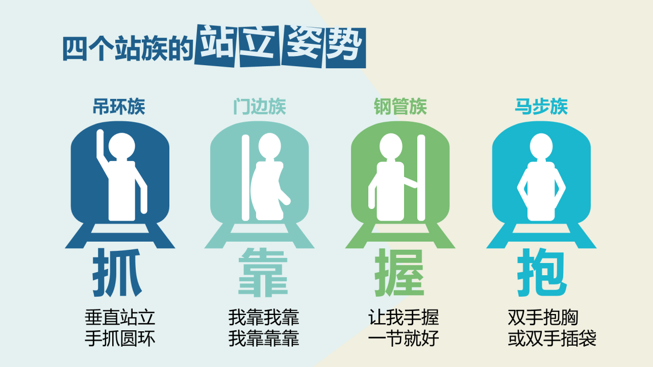 多色插画地铁上的站姿看出你的性格主题PPT