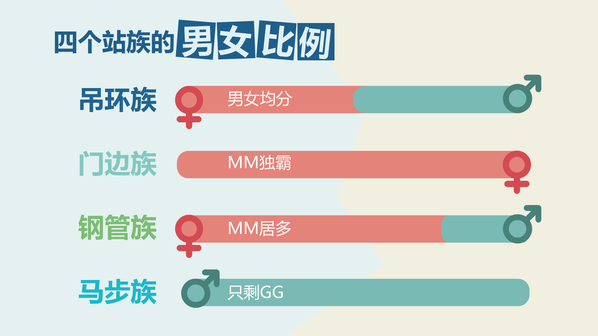 多色插画地铁上的站姿看出你的性格主题PPT