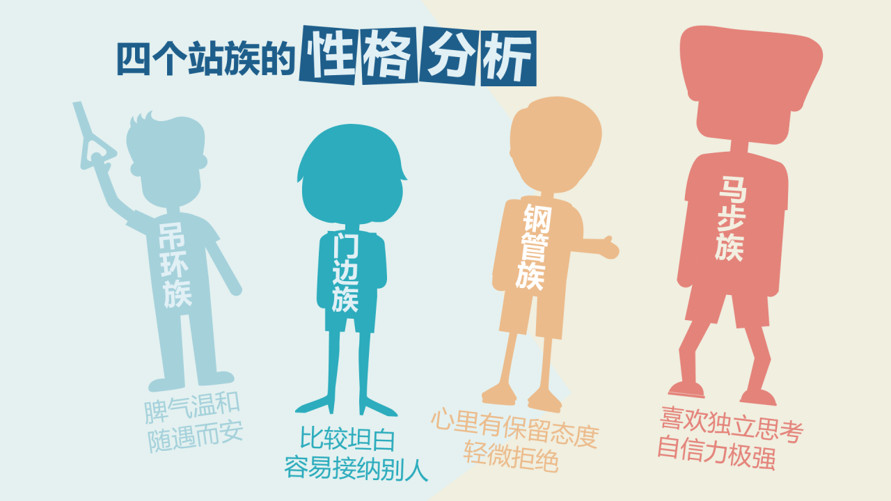 多色插画地铁上的站姿看出你的性格主题PPT