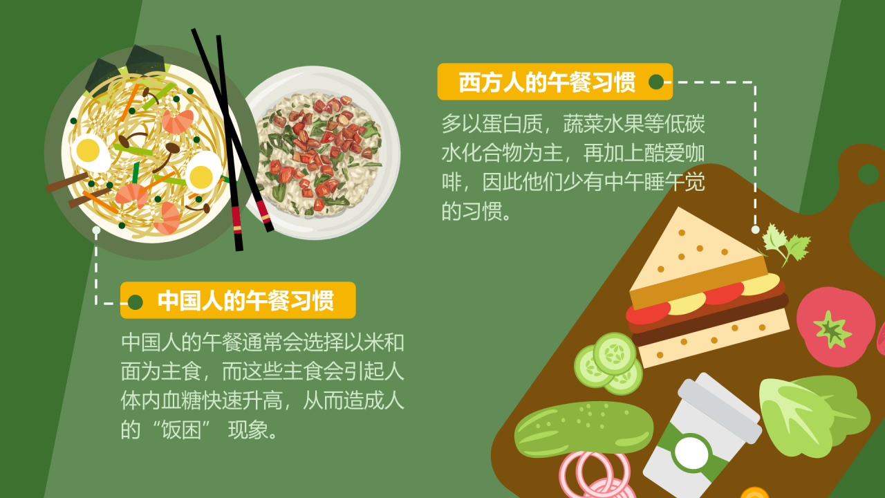 黄色插画职场人士必须知道的午休小秘密