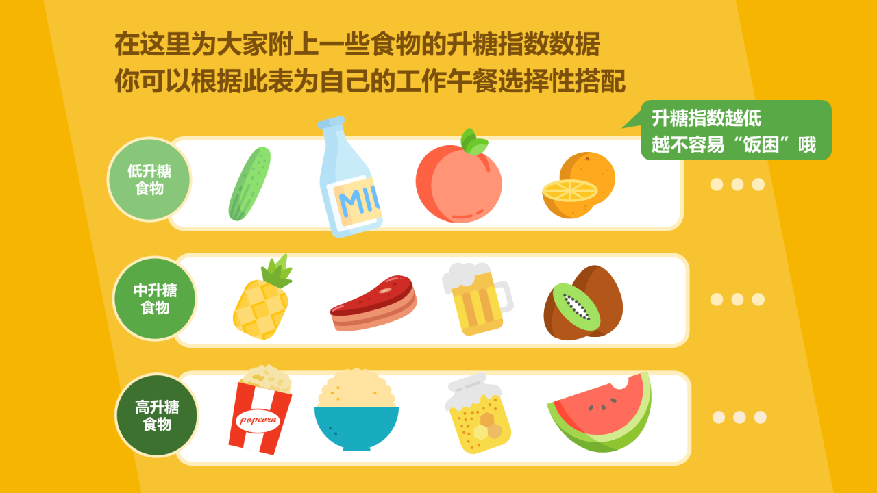 黄色插画职场人士必须知道的午休小秘密