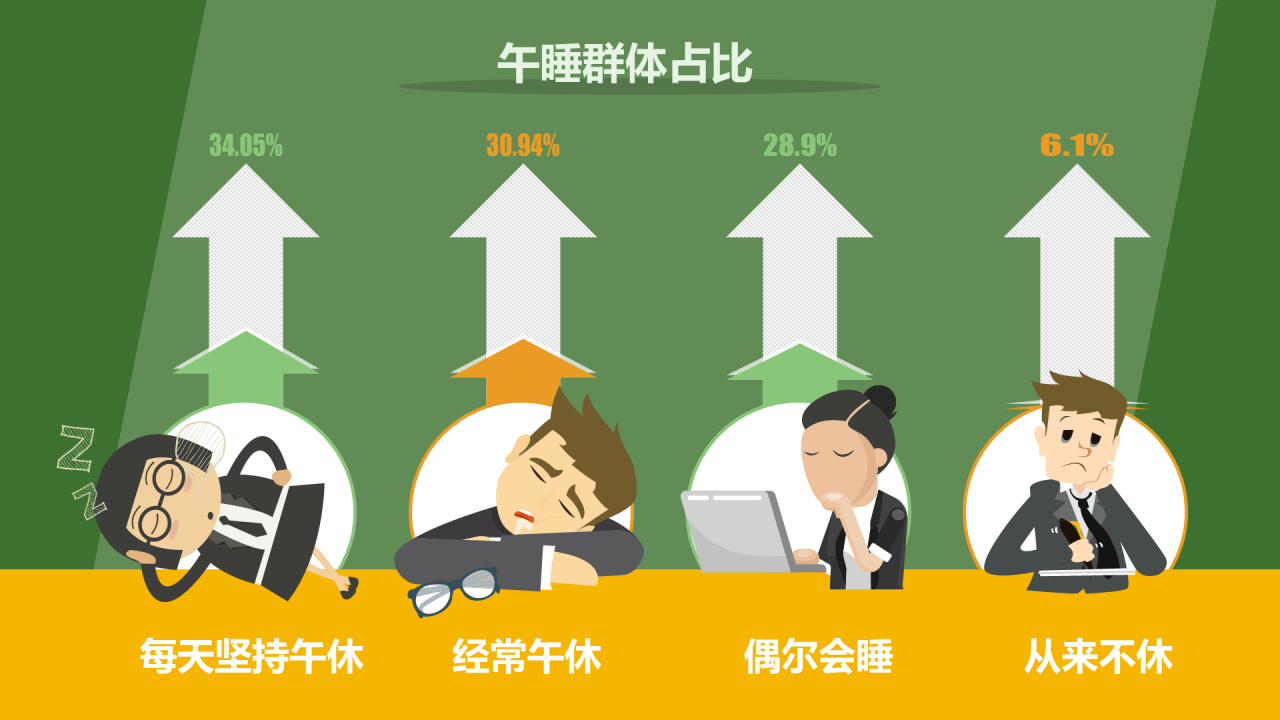 黄色插画职场人士必须知道的午休小秘密