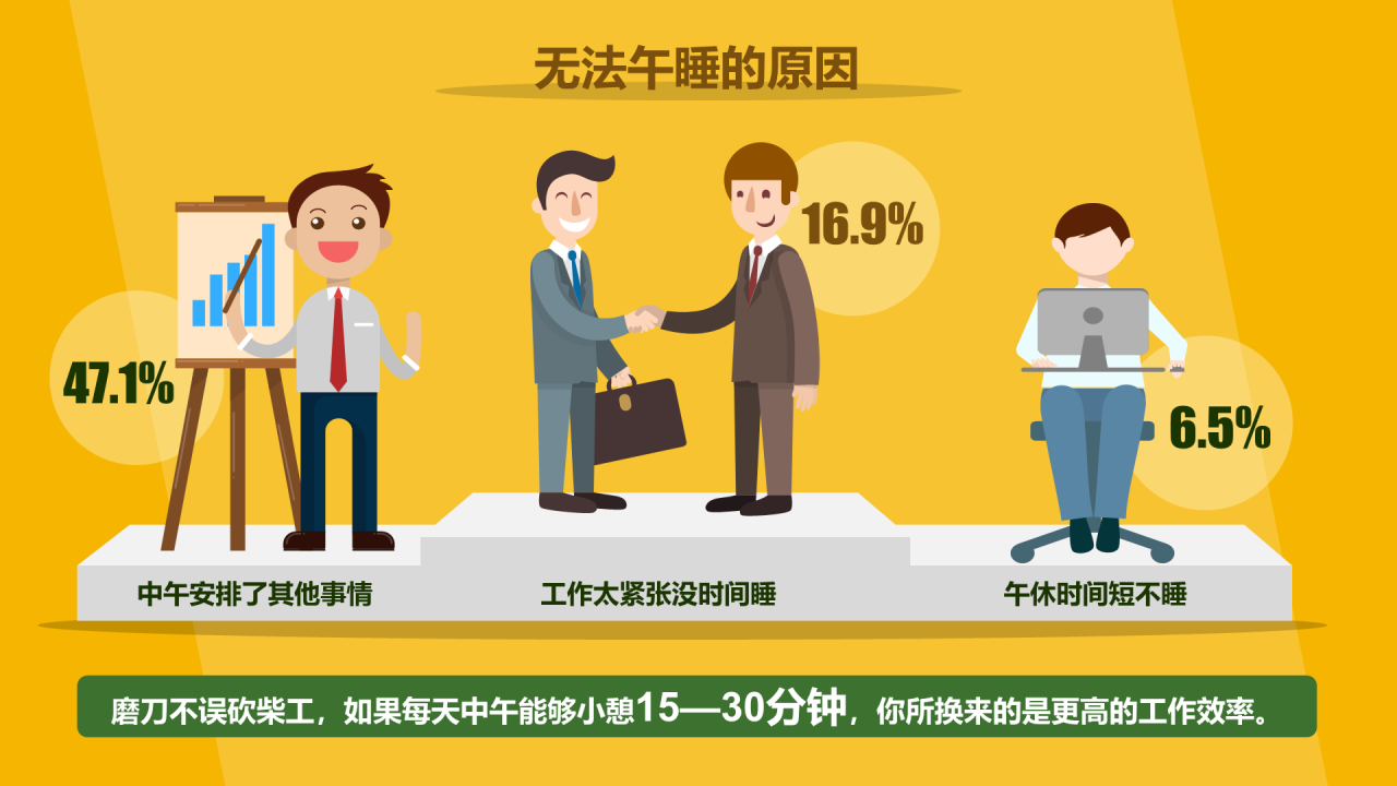 黄色插画职场人士必须知道的午休小秘密