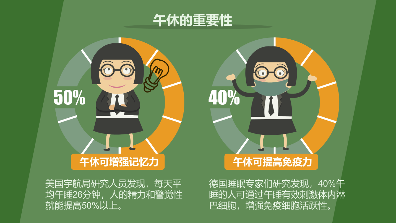 黄色插画职场人士必须知道的午休小秘密
