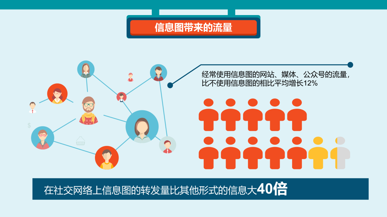 你必须重视信息长图