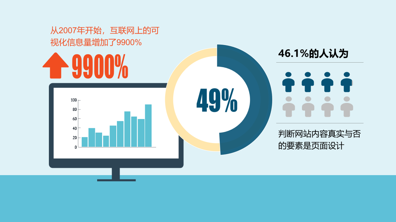 你必须重视信息长图