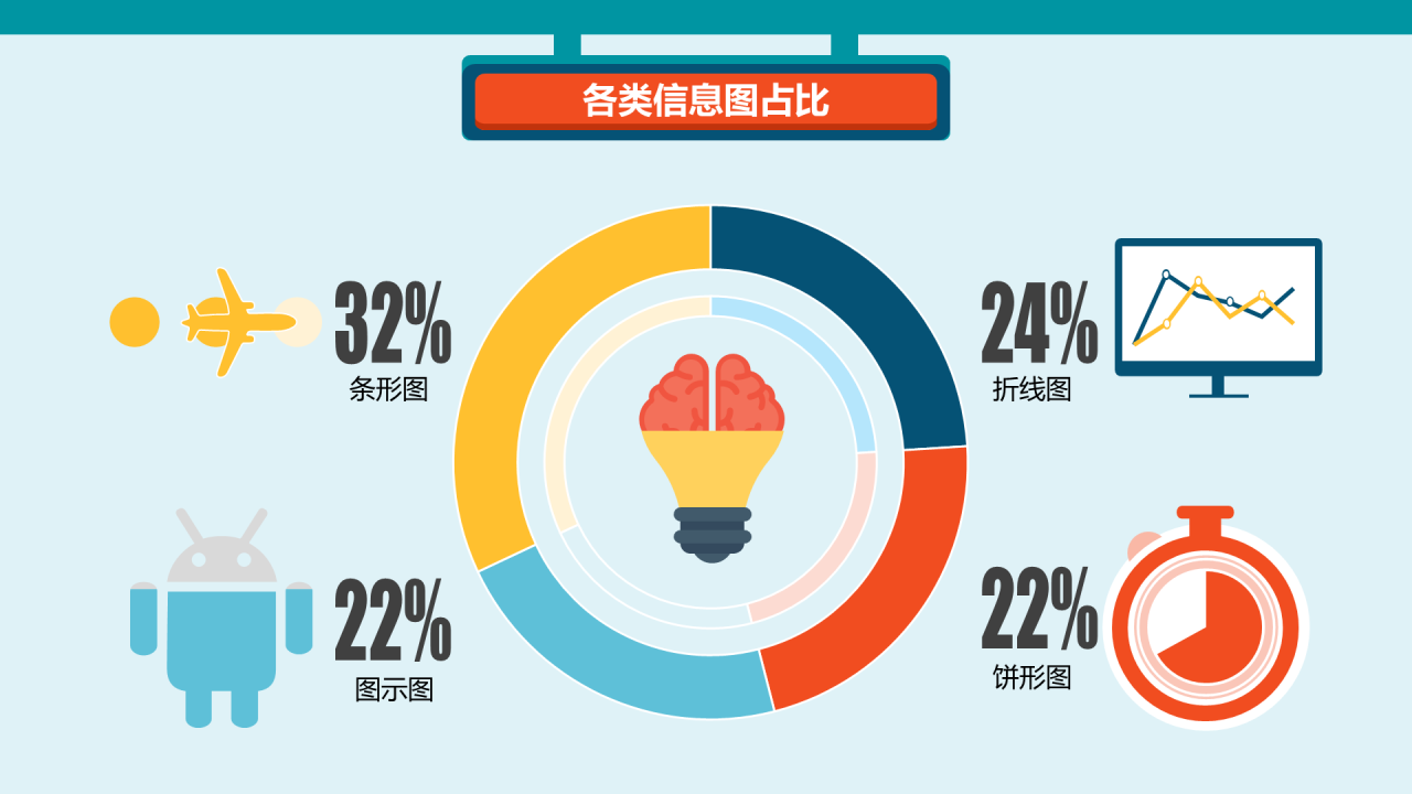 你必须重视信息长图