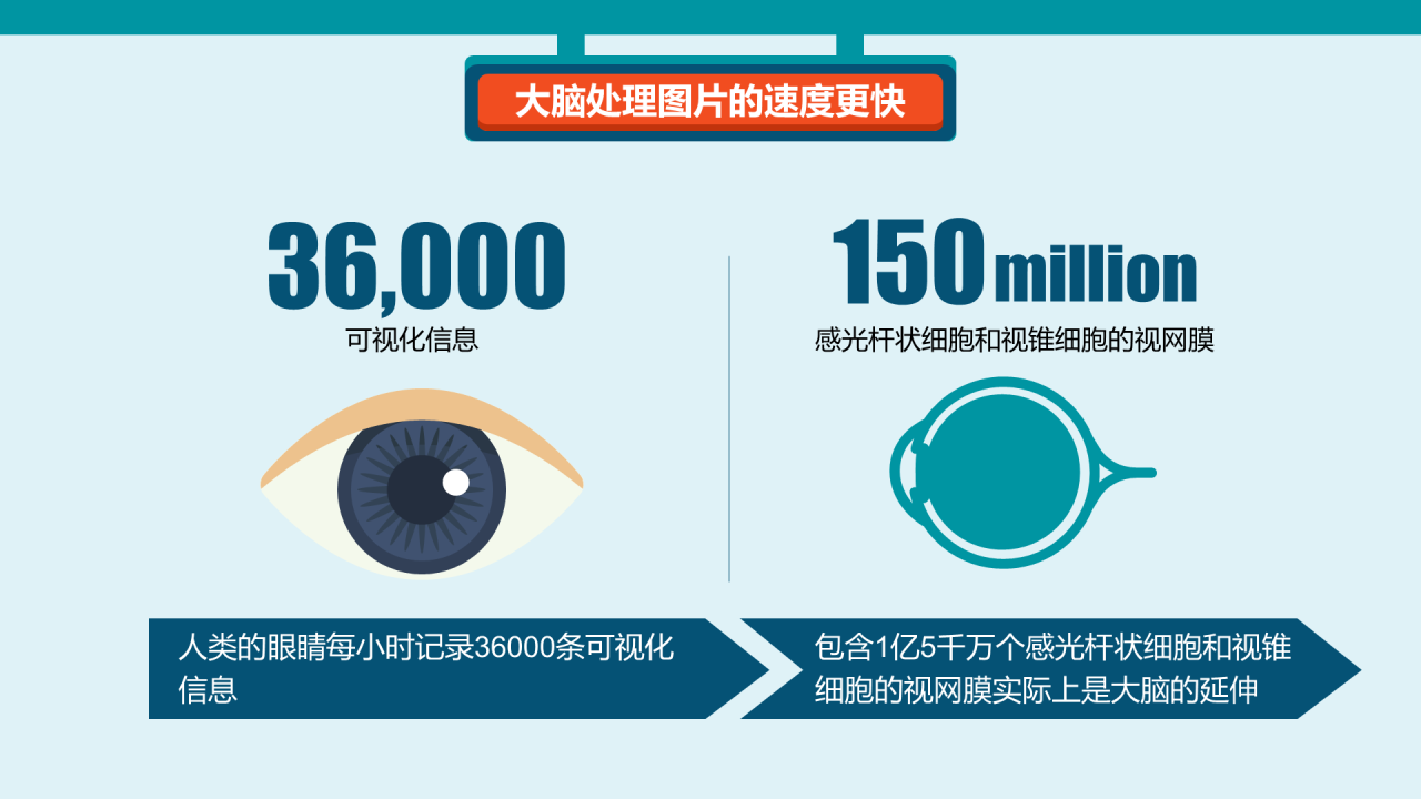 你必须重视信息长图