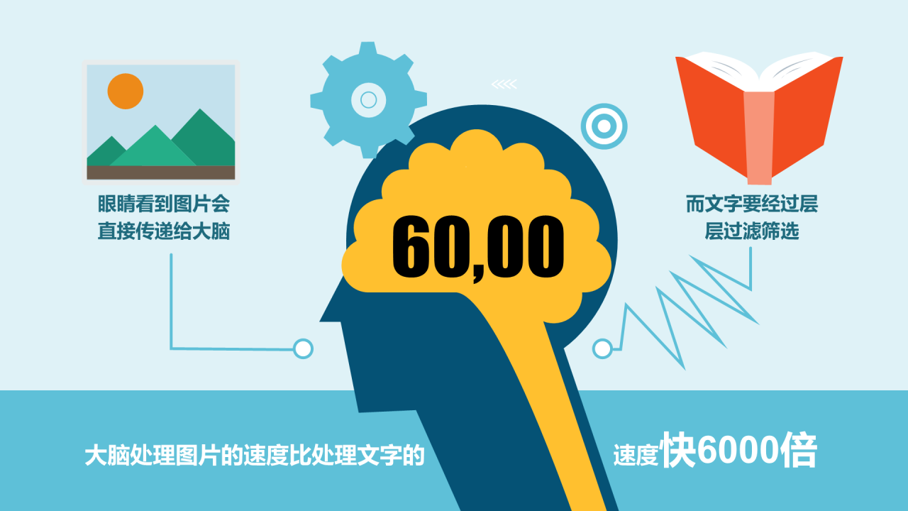 你必须重视信息长图