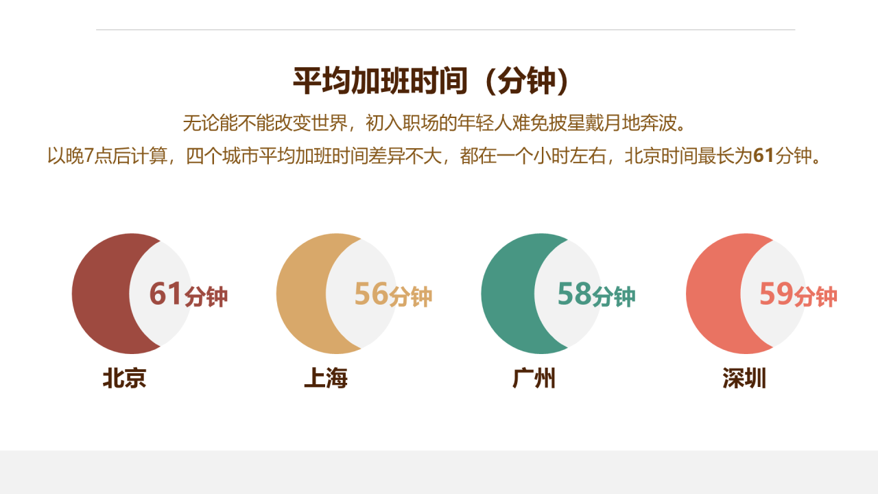 多色插画年轻人生存和生活压力数据报告