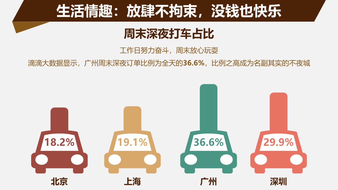 多色插画年轻人生存和生活压力数据报告