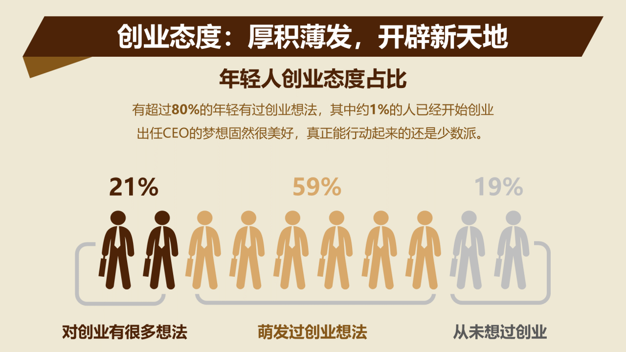 多色插画年轻人生存和生活压力数据报告