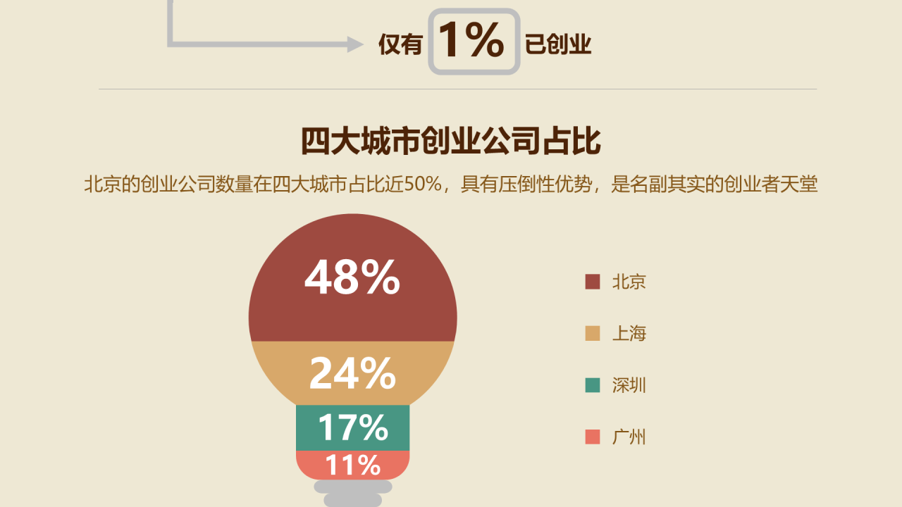 多色插画年轻人生存和生活压力数据报告