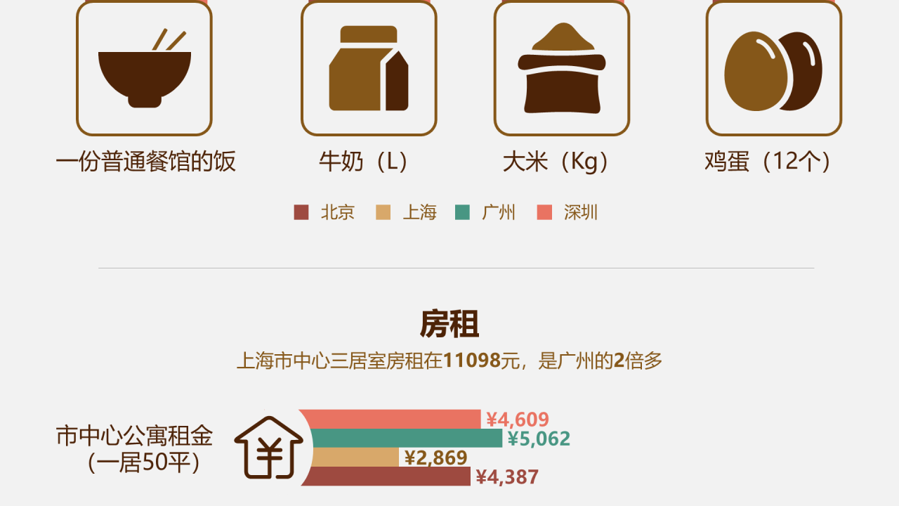多色插画年轻人生存和生活压力数据报告