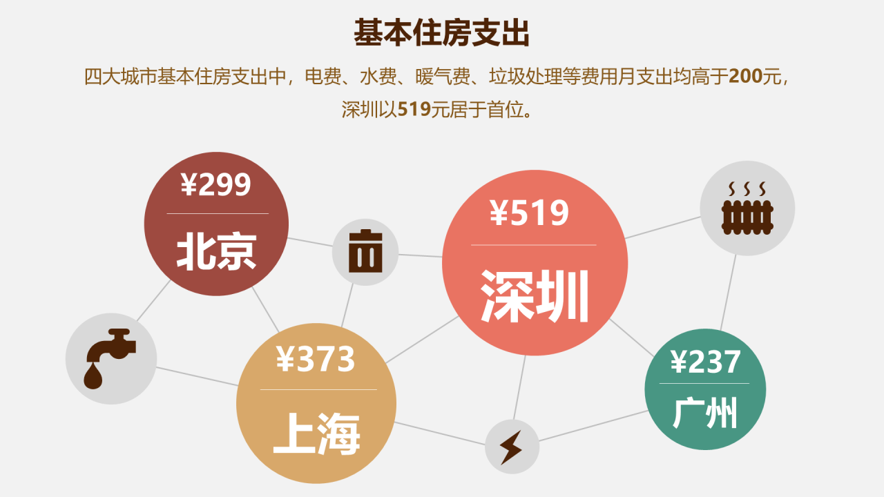 多色插画年轻人生存和生活压力数据报告