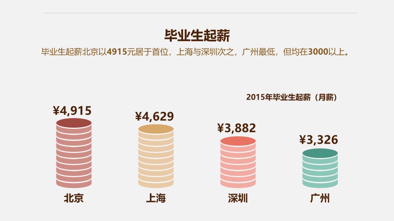 多色插画年轻人生存和生活压力数据报告