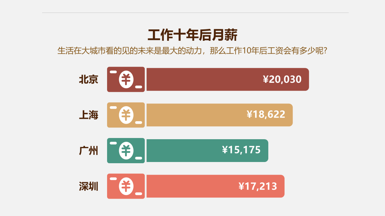 多色插画年轻人生存和生活压力数据报告