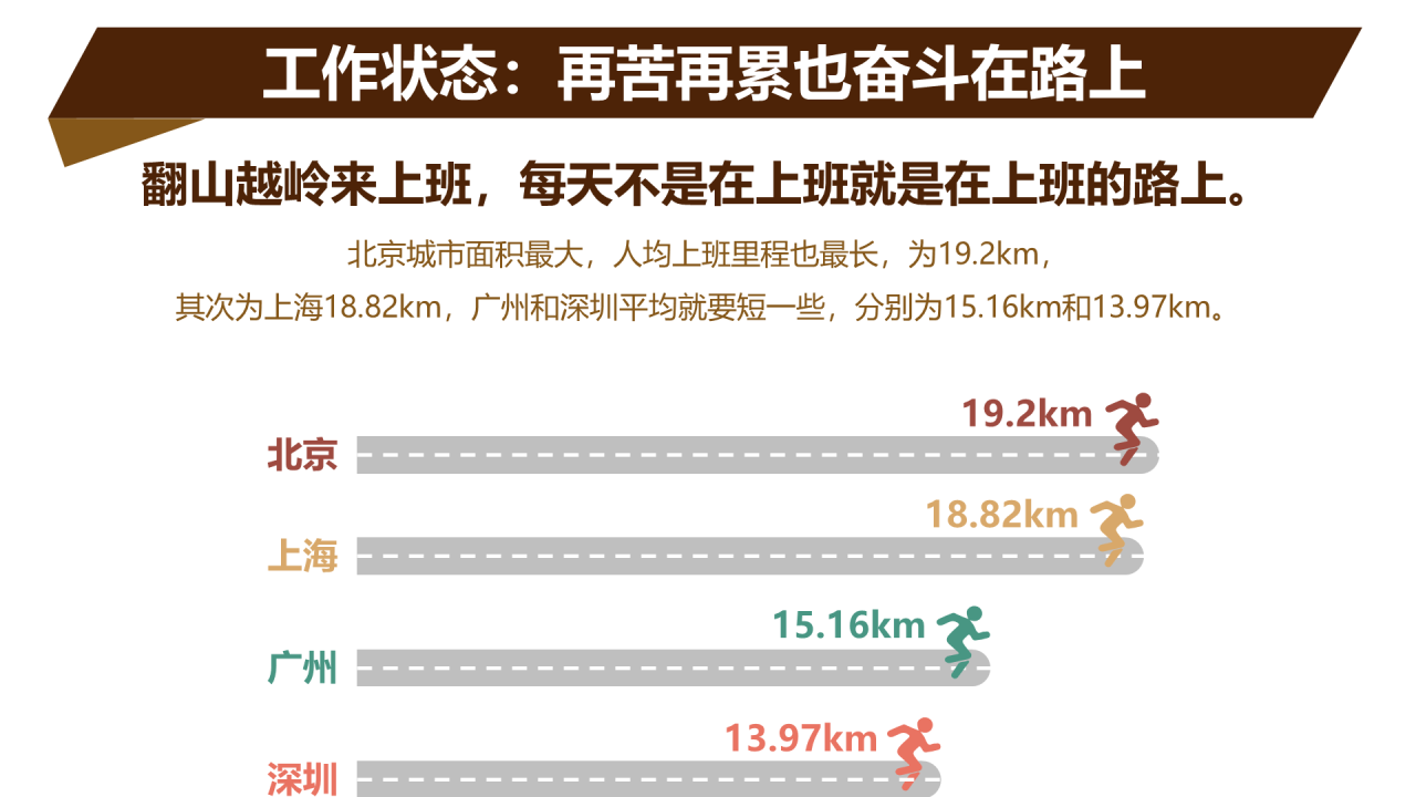 多色插画年轻人生存和生活压力数据报告