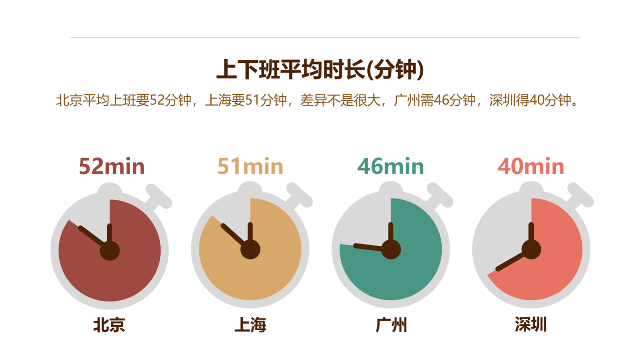 多色插画年轻人生存和生活压力数据报告