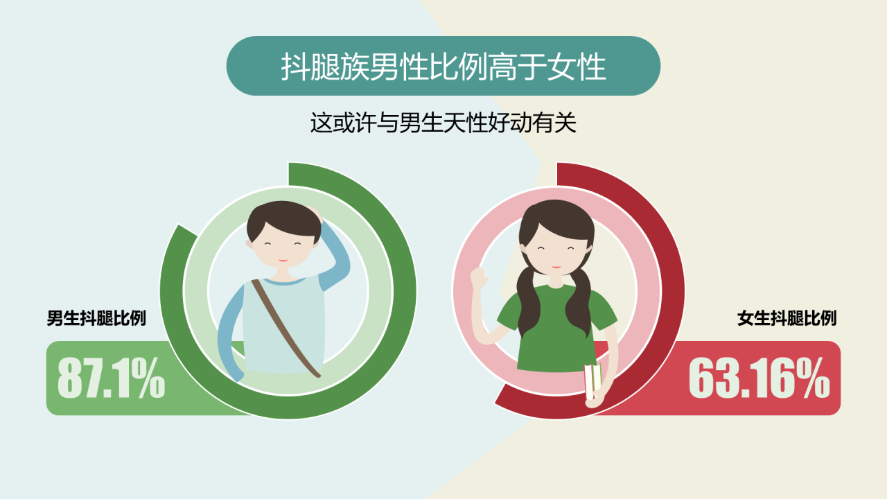 红色插画创意抖腿呀~主题PPT