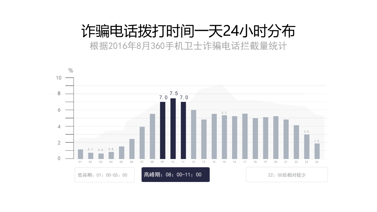 黑色创意书香苑楼盘商业计划书PPT案例