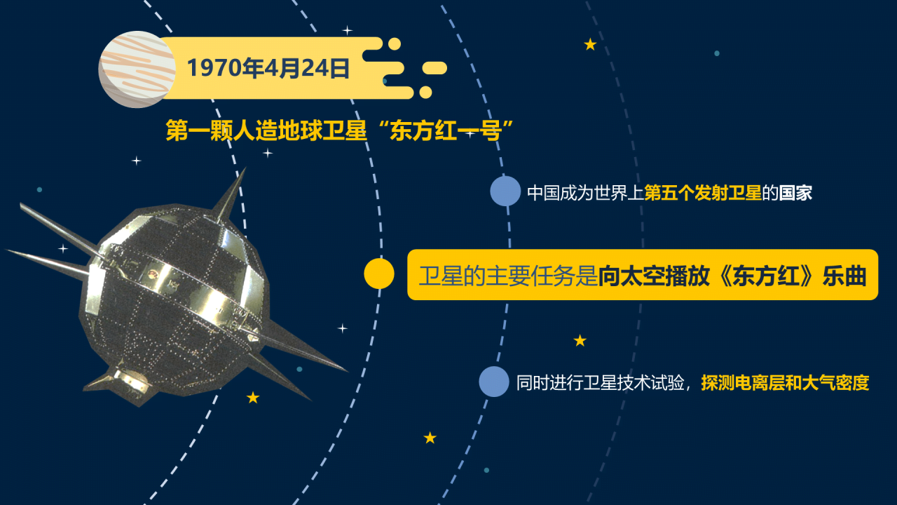 多色插画中国航天发展史
