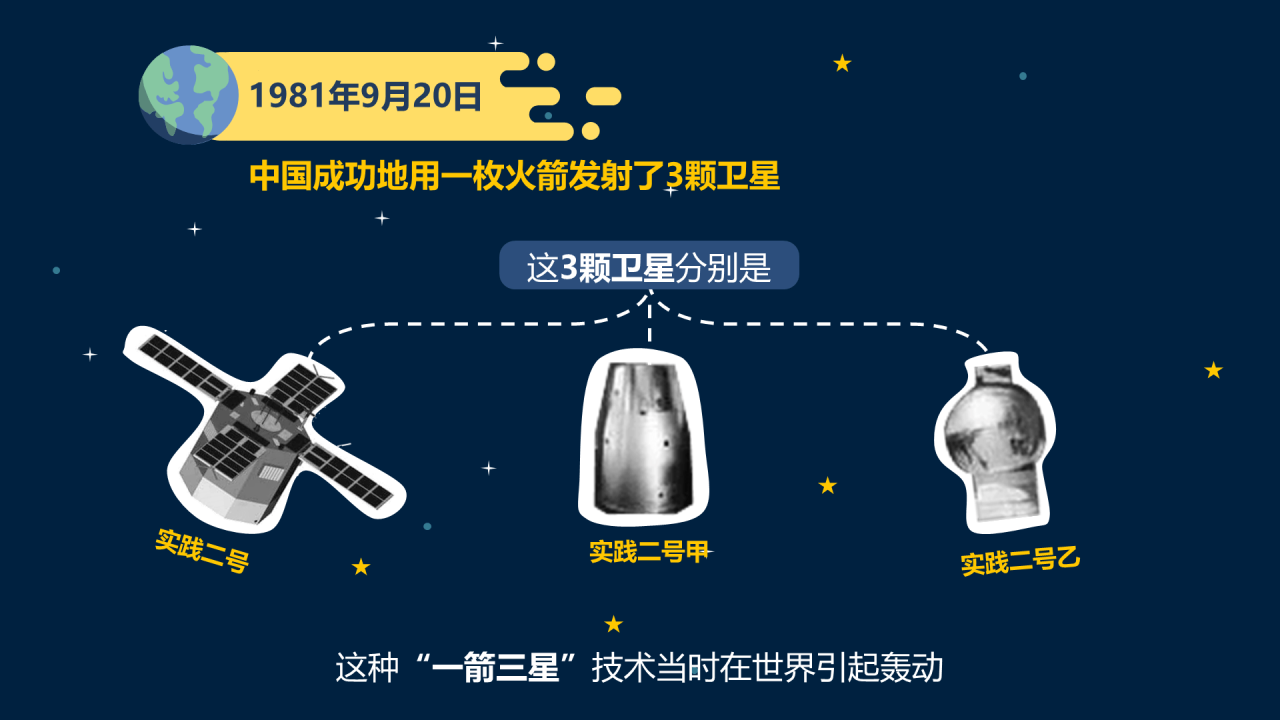 多色插画中国航天发展史