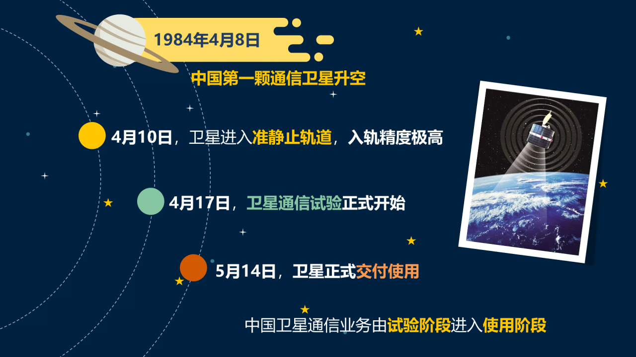 多色插画中国航天发展史