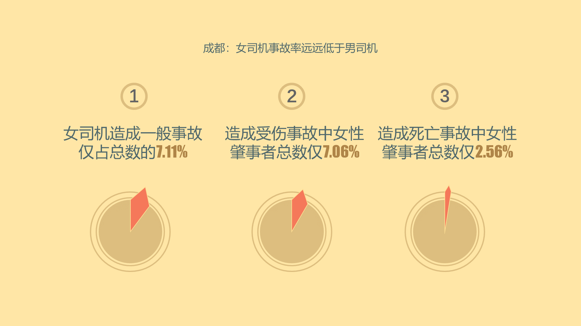 多色插画女司机是天生的马路杀手？