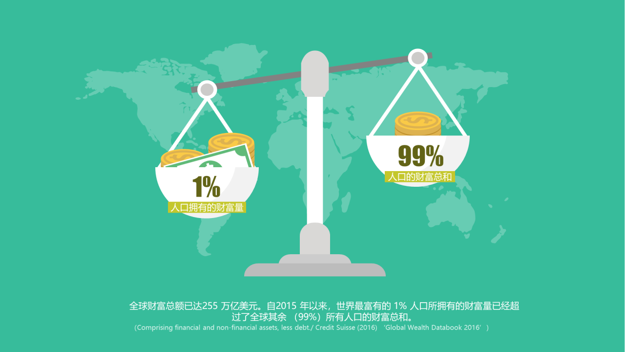 绿色插画简约全球财富数学