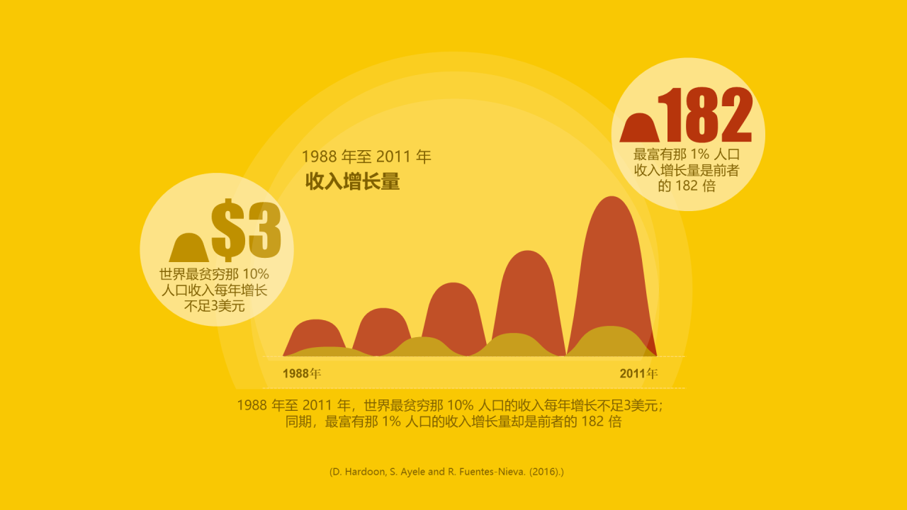 绿色插画简约全球财富数学