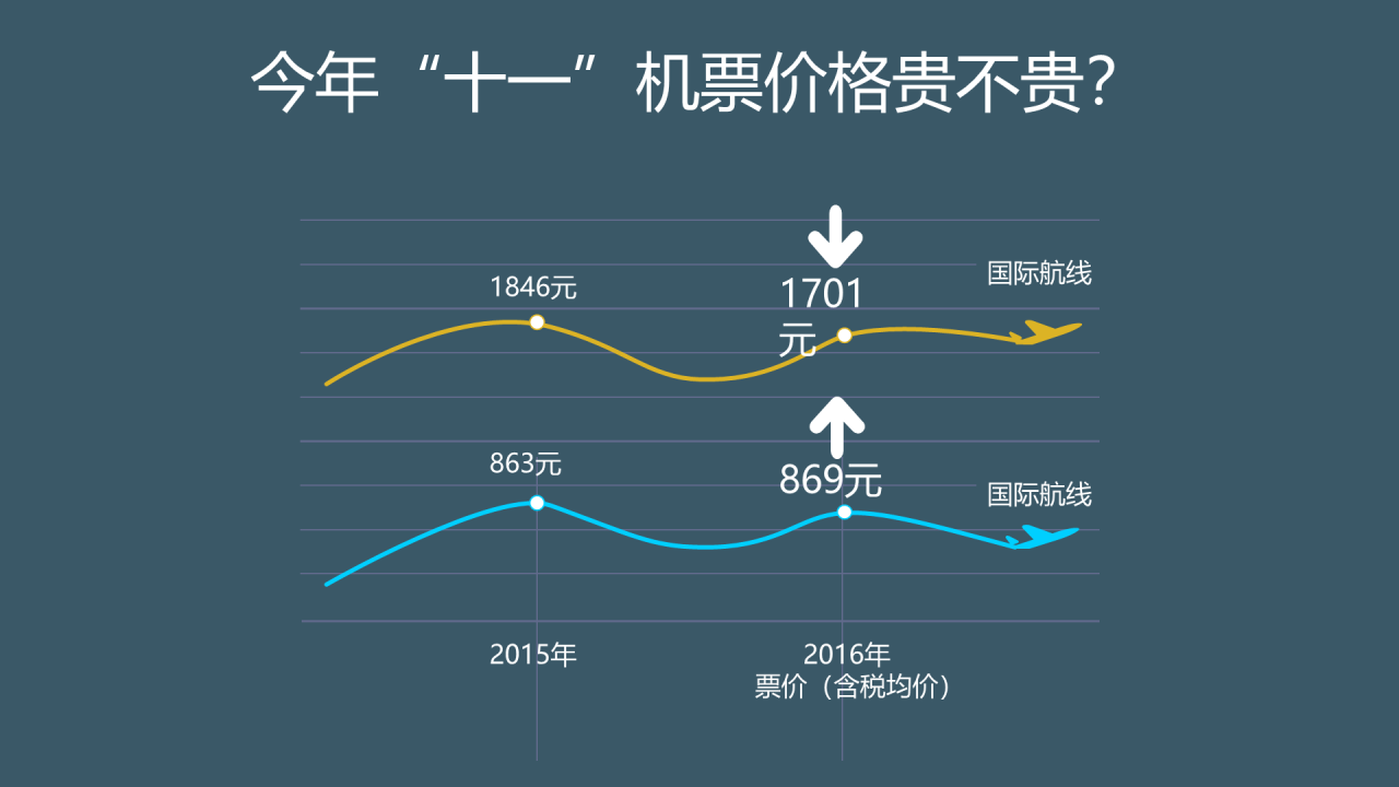 蓝色插画国庆出行大堵车主题PPT