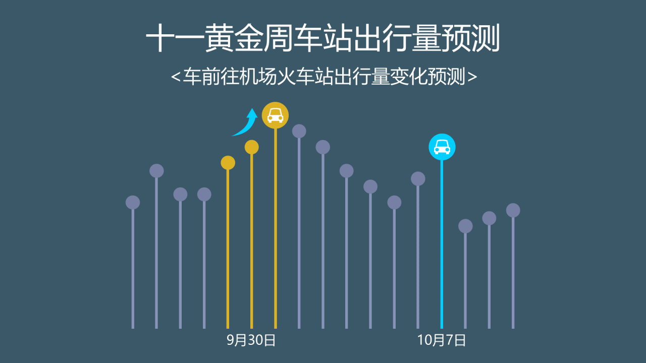 蓝色插画国庆出行大堵车主题PPT