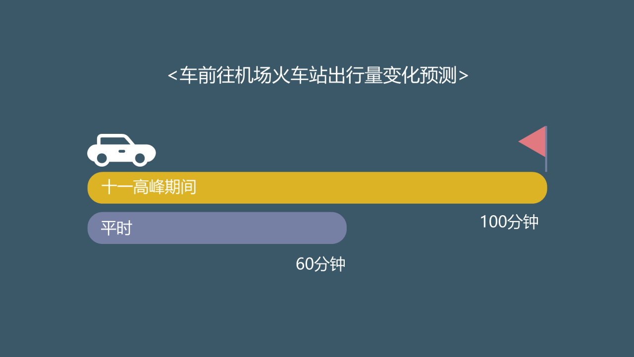 蓝色插画国庆出行大堵车主题PPT