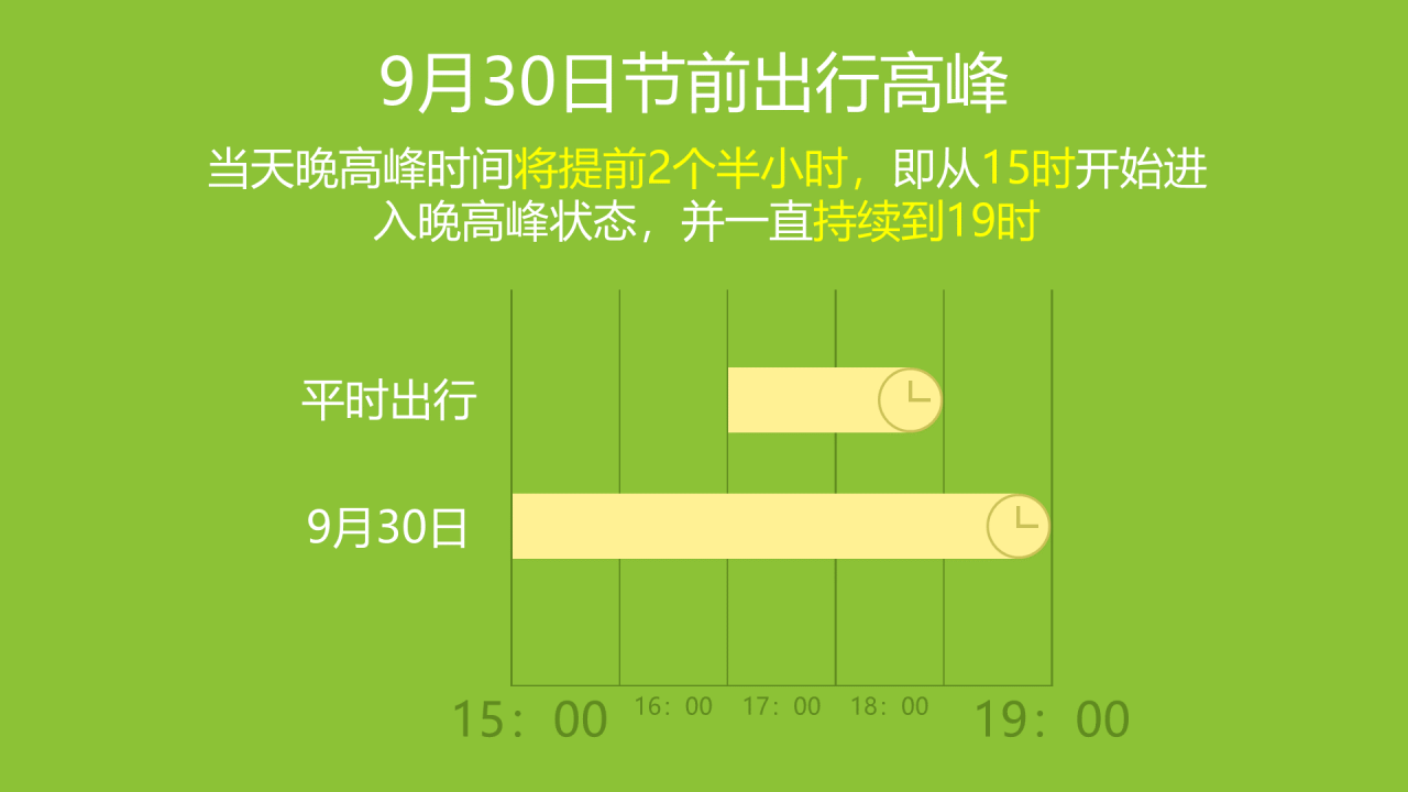 蓝色插画国庆出行大堵车主题PPT