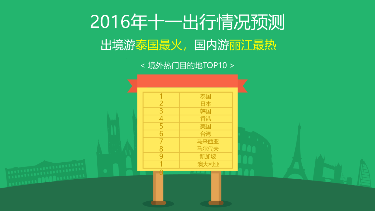 蓝色插画国庆出行大堵车主题PPT