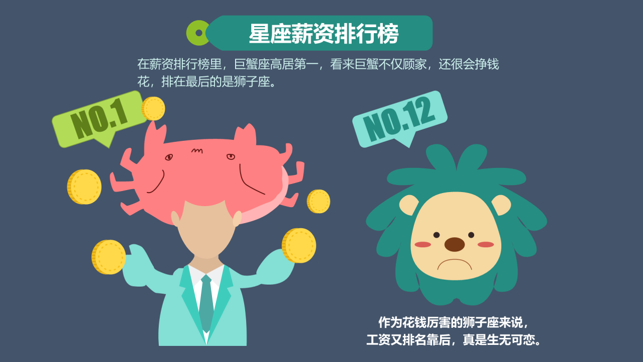 深色插画职业星座大盘点