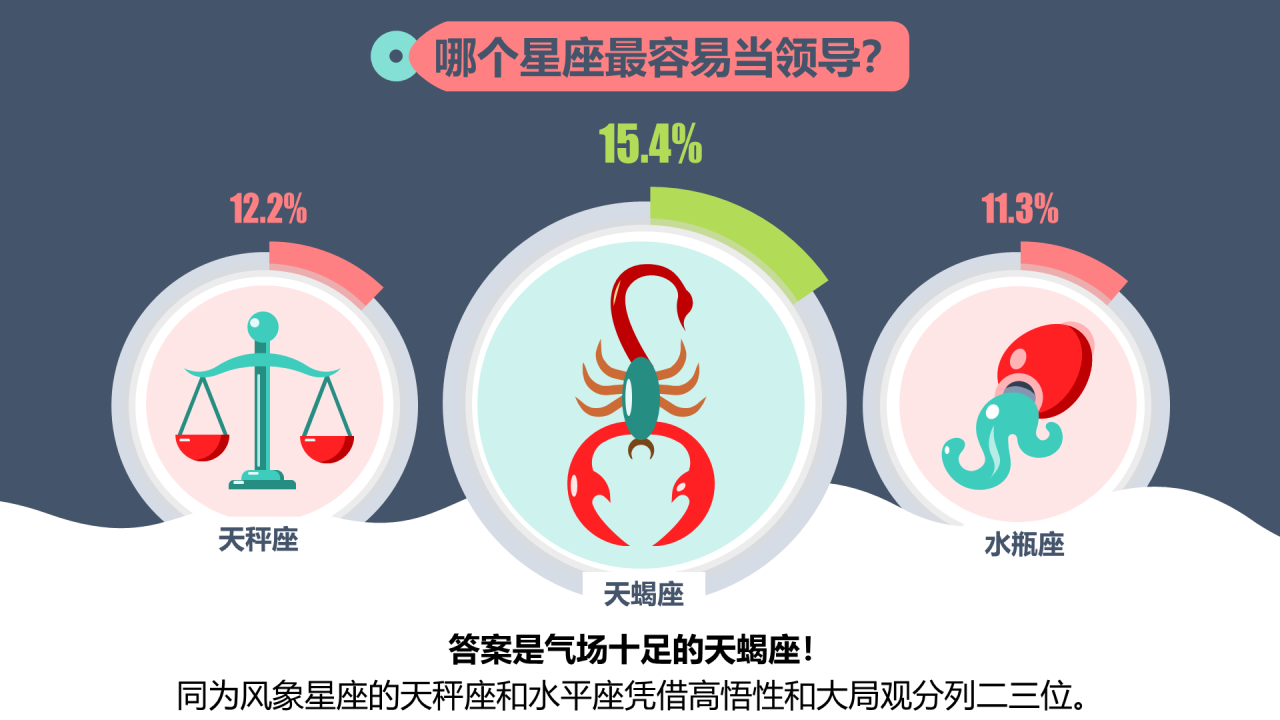 深色插画职业星座大盘点