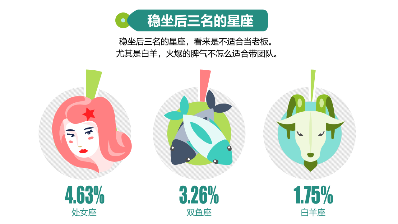 深色插画职业星座大盘点